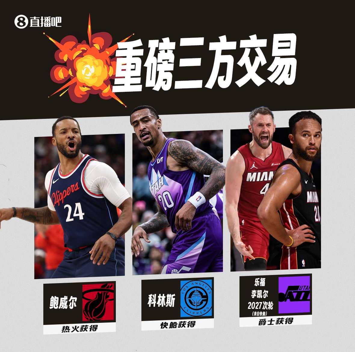 NBA震撼三方交易：科林斯空降快船 鲍威尔驰援热火 乐福李凯尔转战爵士